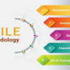 Agile Methodology: The Complete Guide to Understanding